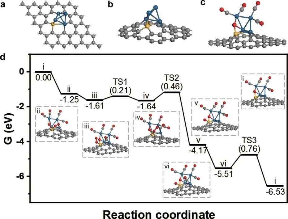 北大/金屬所Nature子刊：100%選擇性！Pt-Fe/ND@G實現(xiàn)CO完全轉(zhuǎn)化