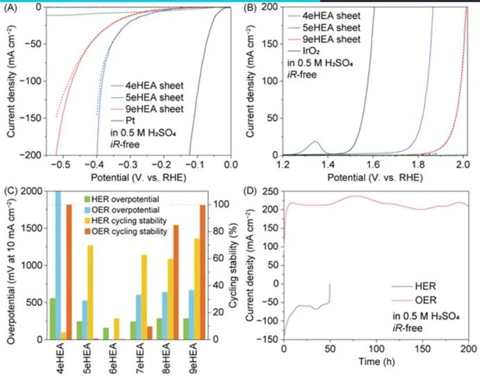 8篇催化頂刊：Nature commun.、Nat. Mater.、AM、JACS、Small等成果