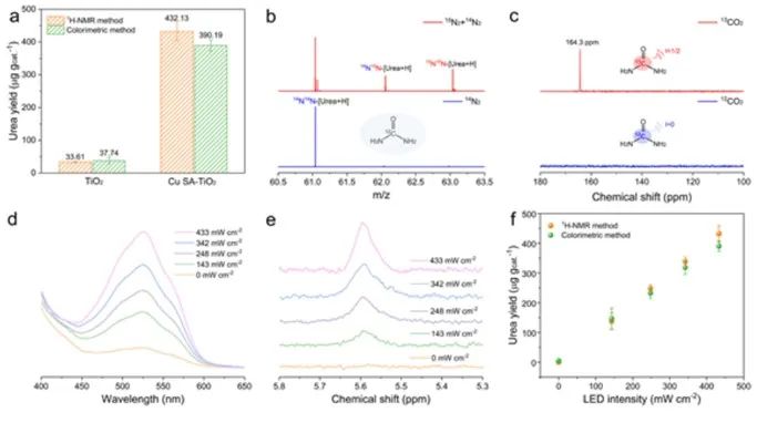 8篇催化頂刊：Nature commun.、Nat. Mater.、AM、JACS、Small等成果