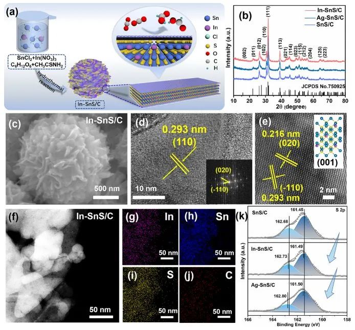 鄧意達(dá)/韓曉鵬/王嘉駿ACS Catalysis：電子態(tài)調(diào)制抑制S溶解，提高SnS對CO2電還原活性