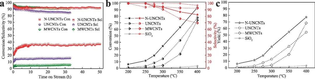 催化頂刊集錦：Nature、JACS、Angew.、CEJ、ACB等成果精選！