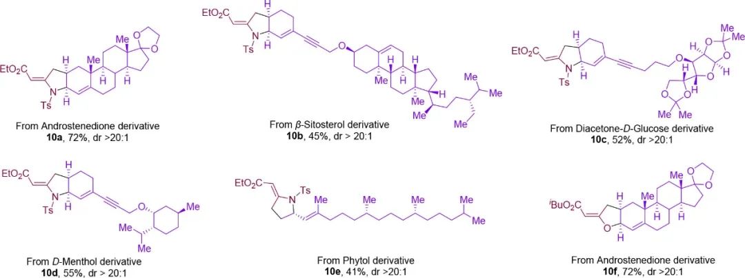 ?復(fù)旦張俊良JACS：PC-Phos催化的鈀雜烯丙基不對(duì)稱環(huán)加成反應(yīng)