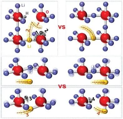 南科大AEM：重新審視氫在富鋰反鈣鈦礦固體電解質(zhì)中的作用