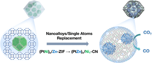 繼Nature Nanotechnology后再發(fā)JACS！李亞棟院士等人創(chuàng)制新型單原子催化劑！