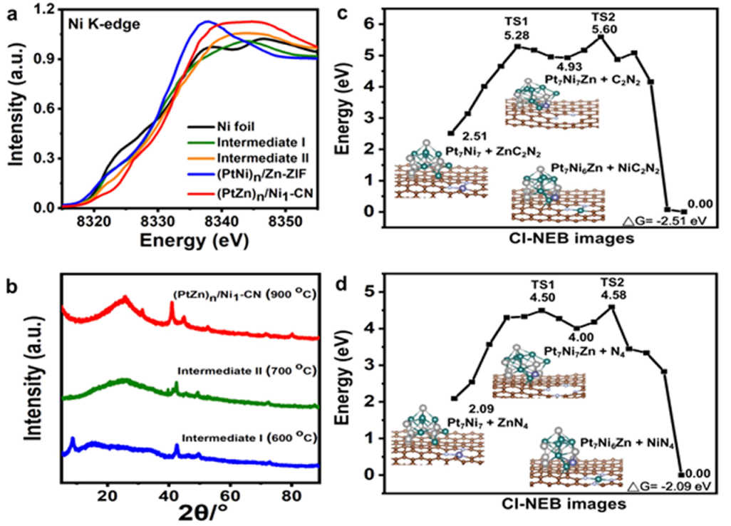 繼Nature Nanotechnology后再發(fā)JACS！李亞棟院士等人創(chuàng)制新型單原子催化劑！