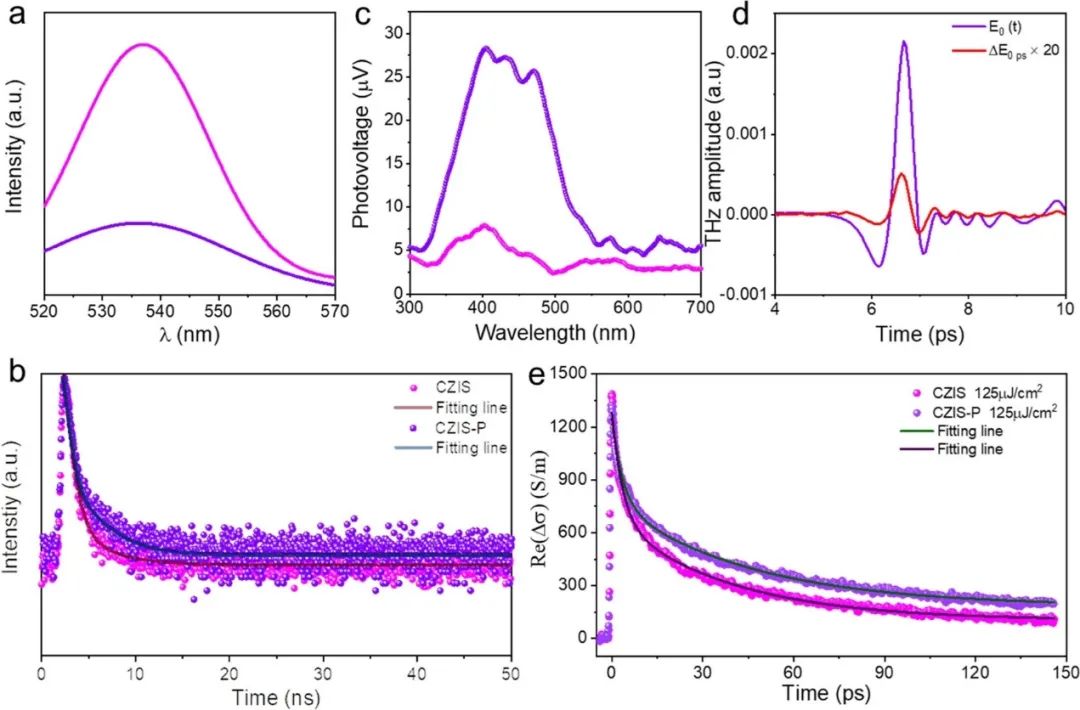 催化頂刊集錦：AFM、Angew、Nature子刊、JMCA、ACS Nano等成果