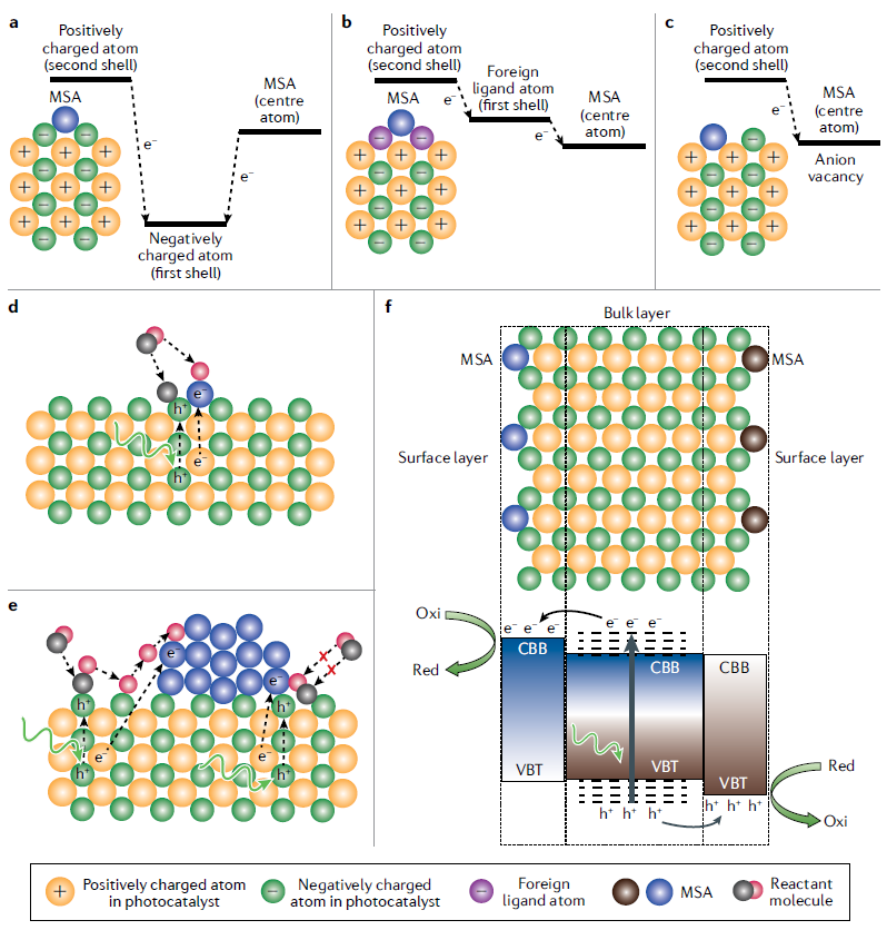 IF=34.035！北大郭少軍教授，最新Nature Reviews Chemistry！