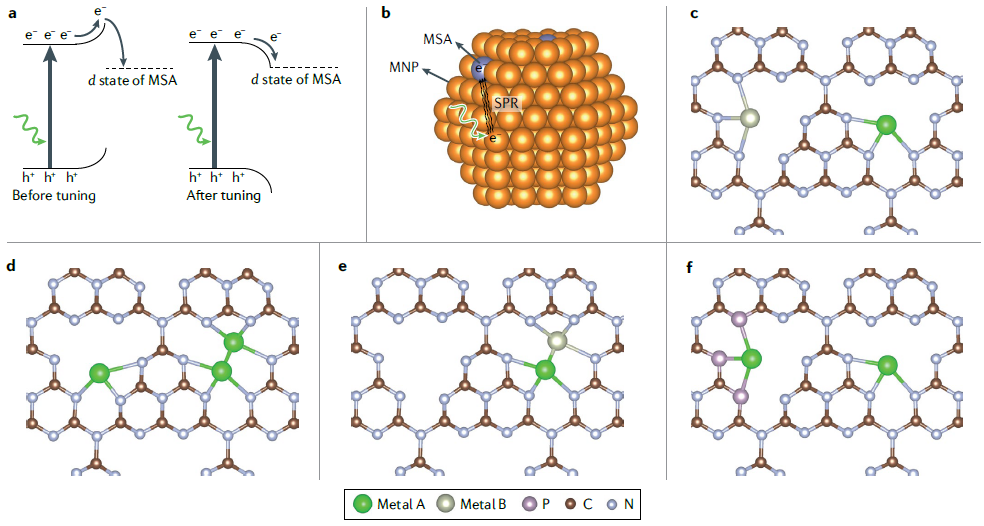 IF=34.035！北大郭少軍教授，最新Nature Reviews Chemistry！