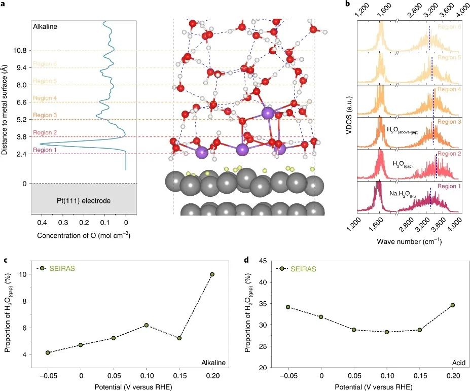 催化頂刊集錦：Nature Energy、Nature Catalysis、Nat. Commun.、Angew等成果！