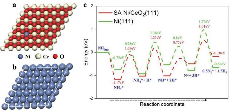 催化頂刊集錦：Nature子刊、AM、AEM、ACS Catalysis、Nano Energy等成果