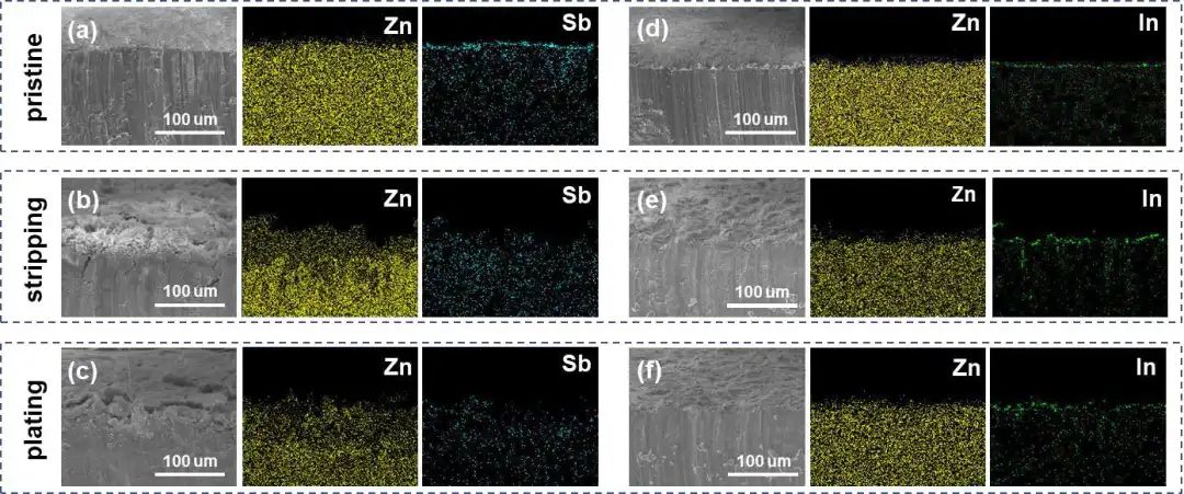 ?浙大潘慧霖Nano Energy：5C循環(huán)1萬次，高性能鋅金屬全電池！