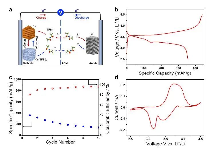 8篇電池頂刊：孫學良、戴宏杰、郭玉國、孟穎、紀秀磊、羅巍、王振波、劉兆平、王永剛等成果!