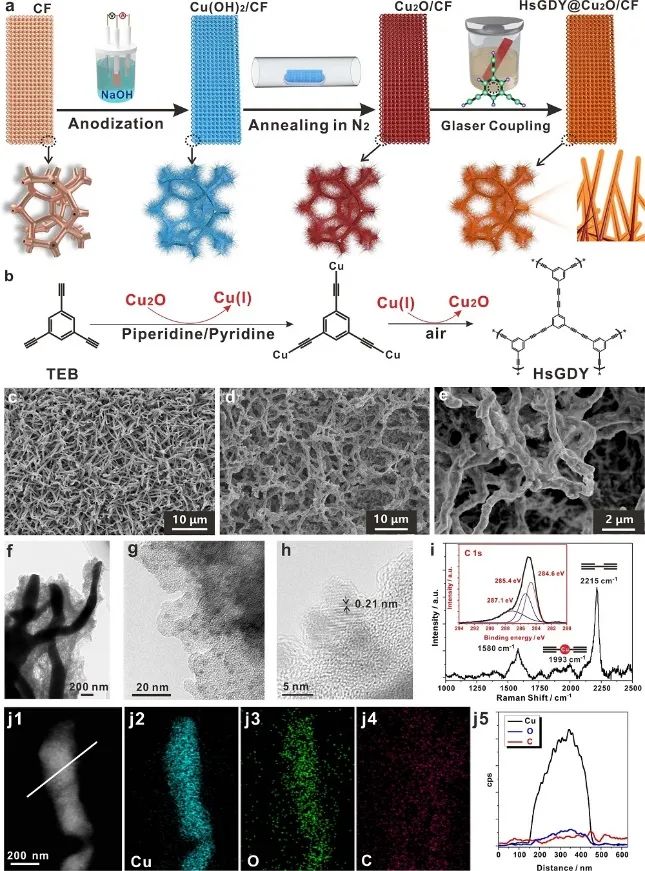 催化頂刊集錦：Nature Energy、Nature Catalysis、Nat. Commun.、Angew等成果！