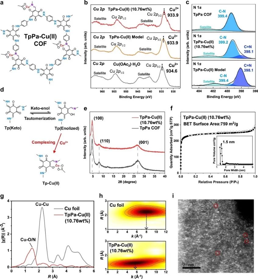 催化頂刊集錦：Nature Energy、Nature Catalysis、Nat. Commun.、Angew等成果！