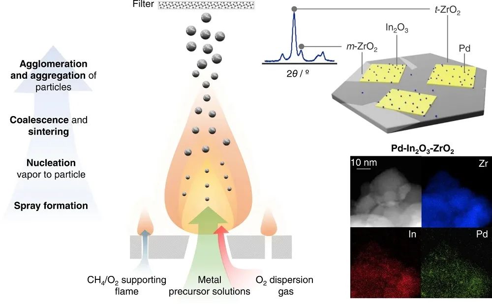 催化頂刊集錦：Angew.、Nature子刊、AFM、Small、Nano Res.等成果