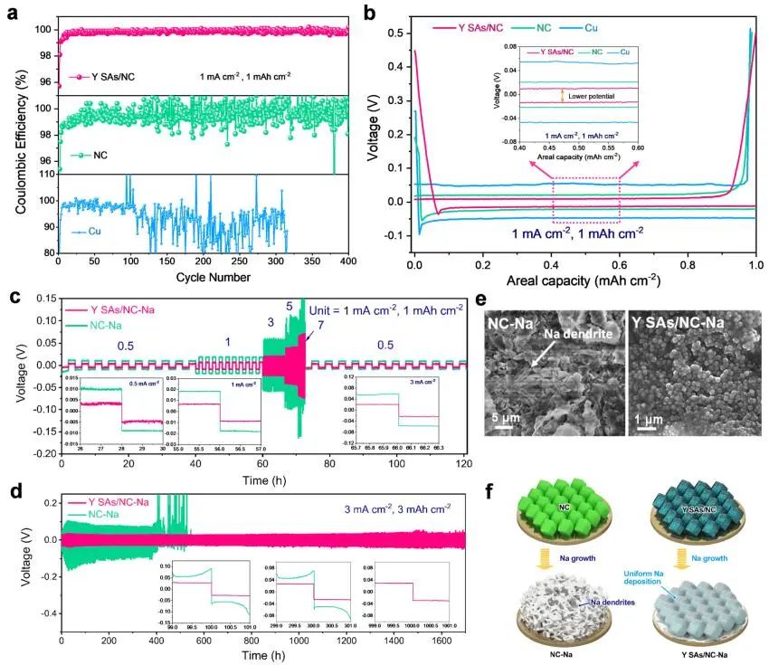 李亞棟/王定勝/溫珍海，最新JACS！