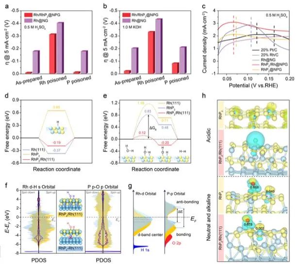 催化頂刊集錦：Nature子刊、AM、AEM、ACS Catalysis、Nano Energy等成果