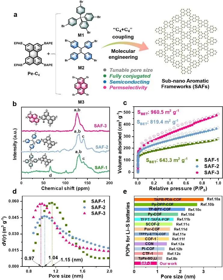 8篇電池頂刊：孫學良、戴宏杰、郭玉國、孟穎、紀秀磊、羅巍、王振波、劉兆平、王永剛等成果!