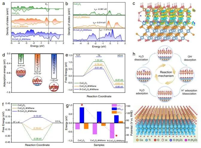 催化頂刊集錦：?Nature子刊：、ACS Catal.、Nano Energy、ACS Energy Letters等