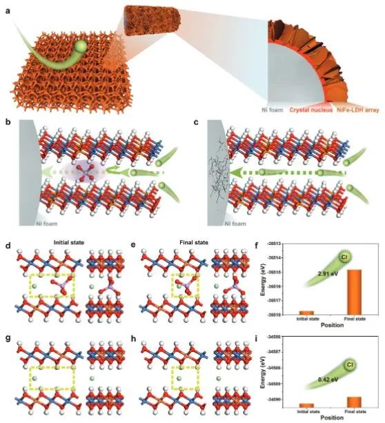 催化頂刊集錦：?Nature子刊：、ACS Catal.、Nano Energy、ACS Energy Letters等