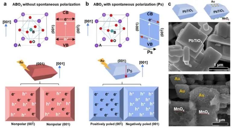 ?金屬所劉崗JACS：氧空位加上鐵電極化，促進PbTiO3光催化全水分解