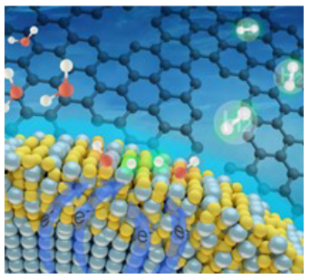 ?楊鴻斌&胡芳馨&劉彬AM：半導體-金屬雜雜界面電荷轉移調節(jié)氫氣吸附實現(xiàn)高效析氫催化