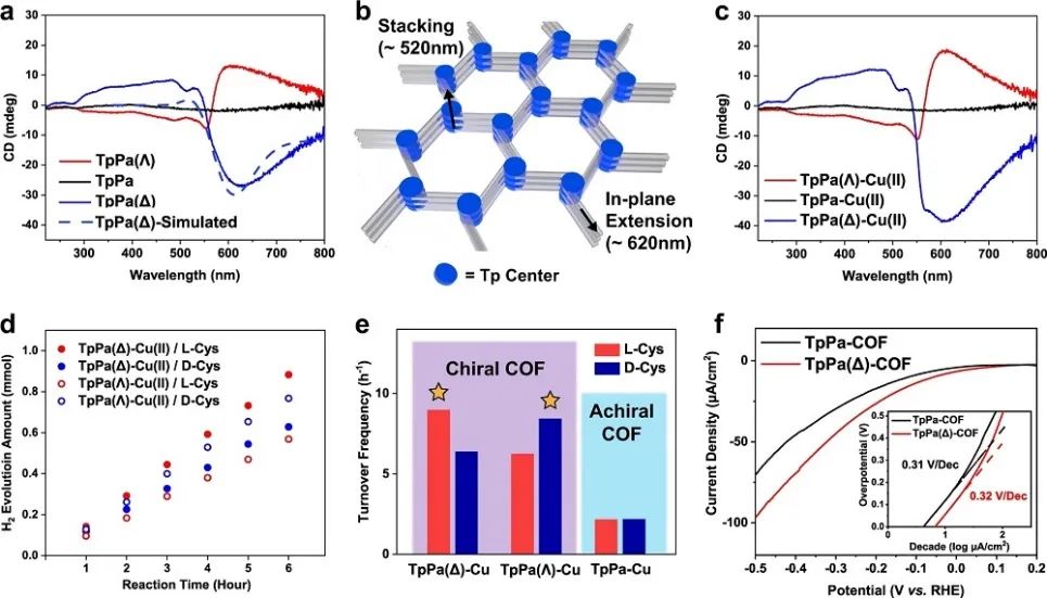 催化頂刊集錦：Nature Energy、Nature Catalysis、Nat. Commun.、Angew等成果！