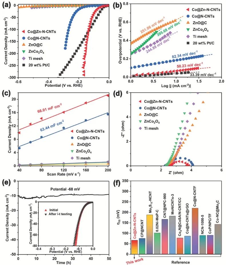 催化頂刊集錦：Angew.、Nature子刊、AFM、Small、Nano Res.等成果