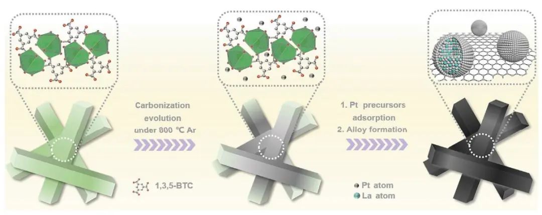 催化頂刊集錦：Angew.、Nature子刊、AFM、Small、Nano Res.等成果