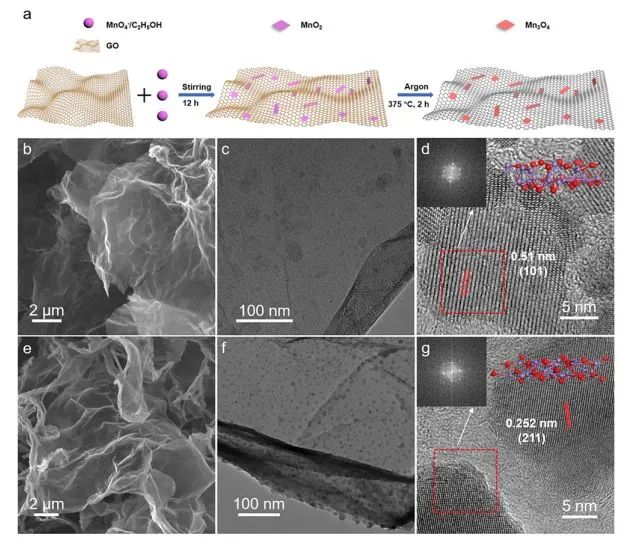 催化頂刊集錦：Nature子刊、AM、AEM、ACS Catalysis、Nano Energy等成果