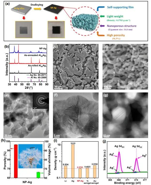 山大Nano Research：NP-Ag薄膜實(shí)現(xiàn)高效地產(chǎn)生太陽(yáng)能蒸汽