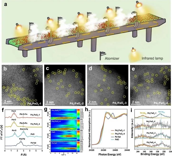 催化頂刊集錦：Nature Energy、Nature Catalysis、Nat. Commun.、Angew等成果！