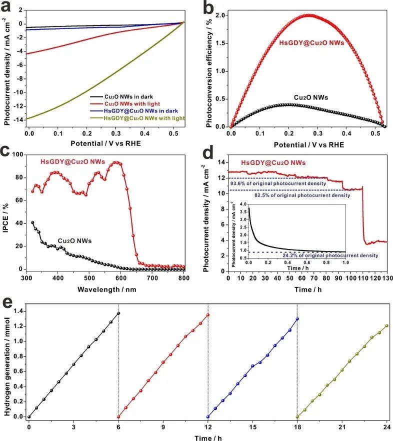 催化頂刊集錦：Nature Energy、Nature Catalysis、Nat. Commun.、Angew等成果！