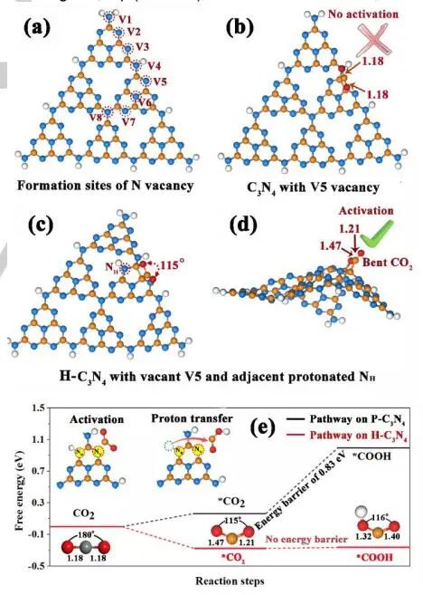 催化頂刊集錦：Angew.、Nature子刊、AFM、Small、Nano Res.等成果