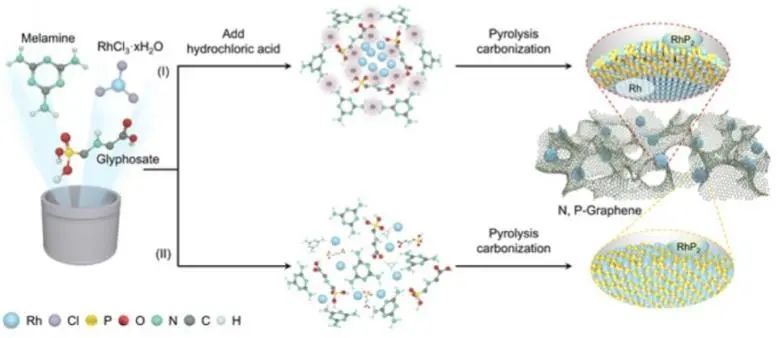 催化頂刊集錦：Nature子刊、AM、AEM、ACS Catalysis、Nano Energy等成果