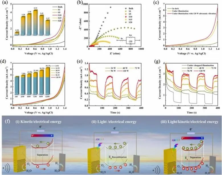 催化頂刊集錦：Nature子刊、AM、AEM、ACS Catalysis、Nano Energy等成果