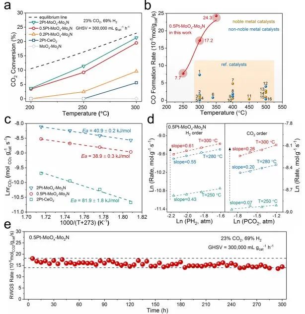 催化頂刊集錦：?Nature子刊：、ACS Catal.、Nano Energy、ACS Energy Letters等