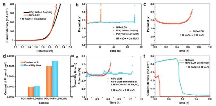 催化頂刊集錦：?Nature子刊：、ACS Catal.、Nano Energy、ACS Energy Letters等