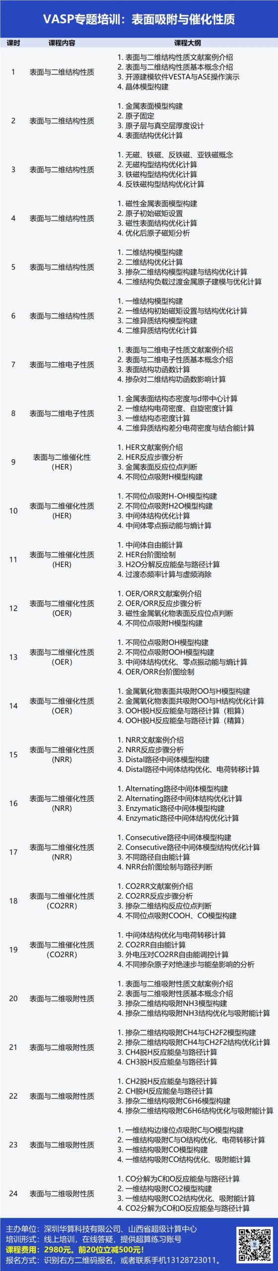 VASP吸附與催化計(jì)算培訓(xùn)：HER、OER/ORR、NRR、CO2RR、表面性質(zhì)，吸附能、差分電荷密度等