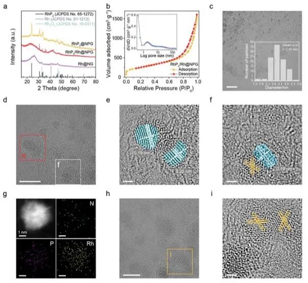 催化頂刊集錦：Nature子刊、AM、AEM、ACS Catalysis、Nano Energy等成果