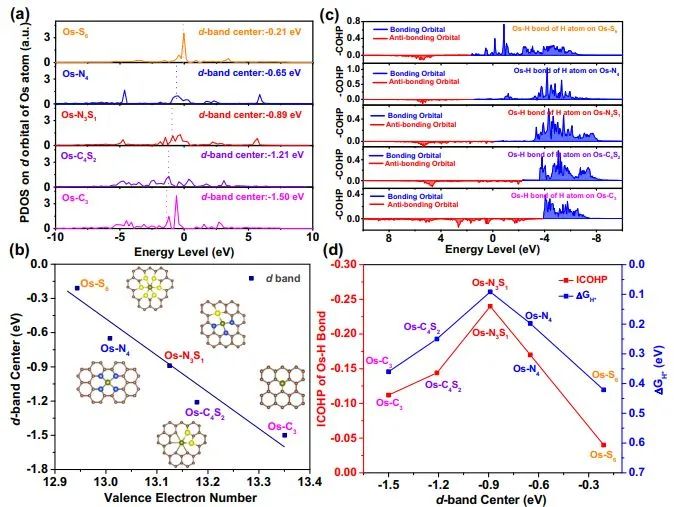 催化頂刊集錦：?Nature子刊：、ACS Catal.、Nano Energy、ACS Energy Letters等