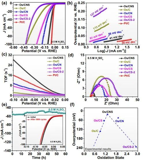 催化頂刊集錦：?Nature子刊：、ACS Catal.、Nano Energy、ACS Energy Letters等