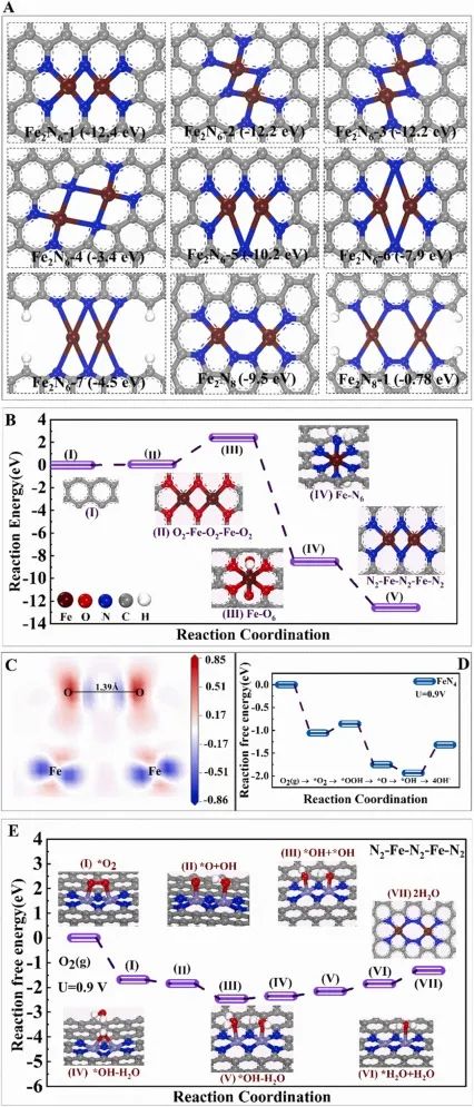 催化頂刊集錦：?Nature子刊：、ACS Catal.、Nano Energy、ACS Energy Letters等