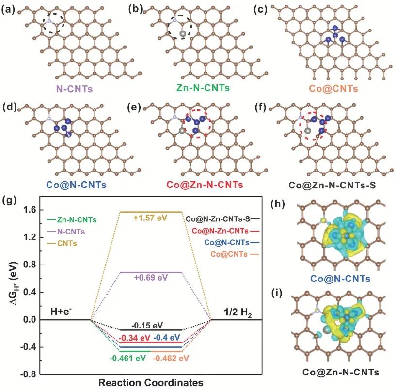 催化頂刊集錦：Angew.、Nature子刊、AFM、Small、Nano Res.等成果