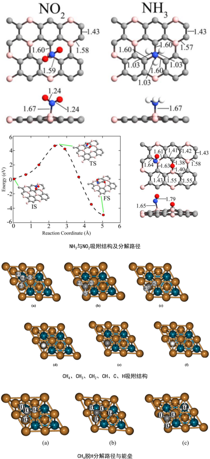 VASP吸附與催化計(jì)算培訓(xùn)：HER、OER/ORR、NRR、CO2RR、表面性質(zhì)，吸附能、差分電荷密度等