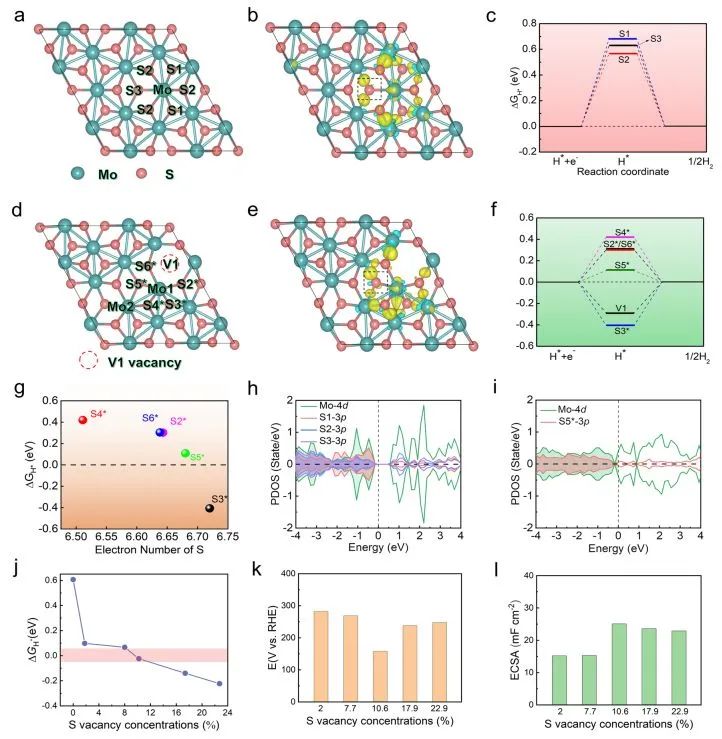 催化頂刊集錦：Nature子刊、AM、AEM、ACS Catalysis、Nano Energy等成果