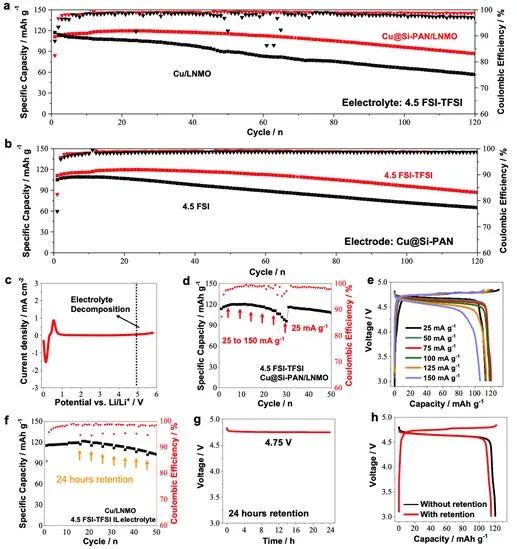 8篇電池頂刊：孫學良、戴宏杰、郭玉國、孟穎、紀秀磊、羅巍、王振波、劉兆平、王永剛等成果!