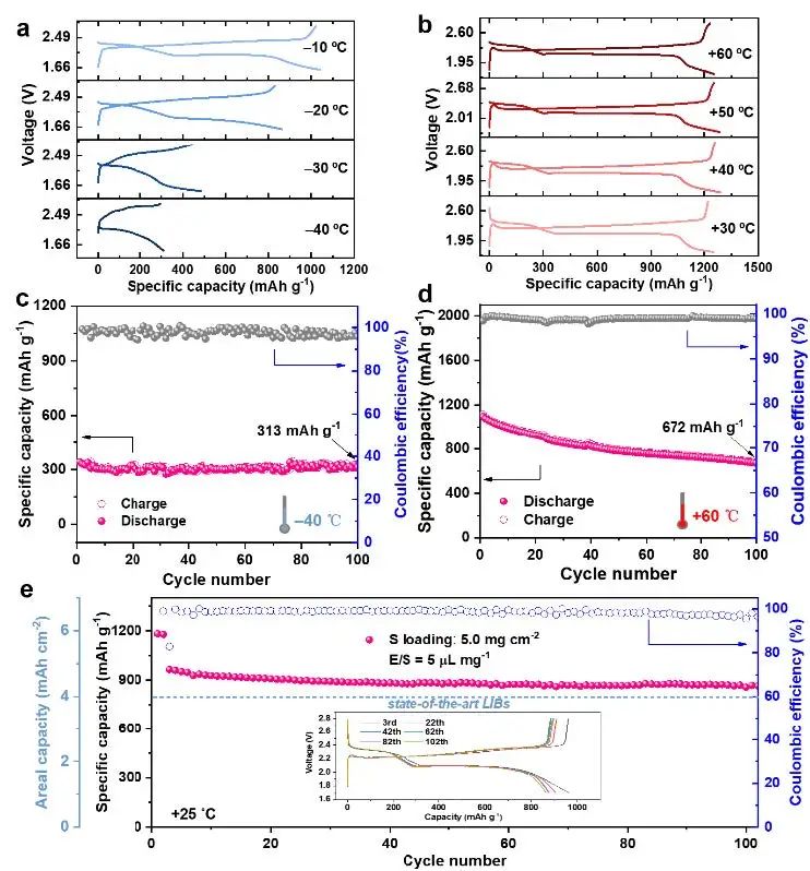 8篇電池頂刊：孫學良、戴宏杰、郭玉國、孟穎、紀秀磊、羅巍、王振波、劉兆平、王永剛等成果!