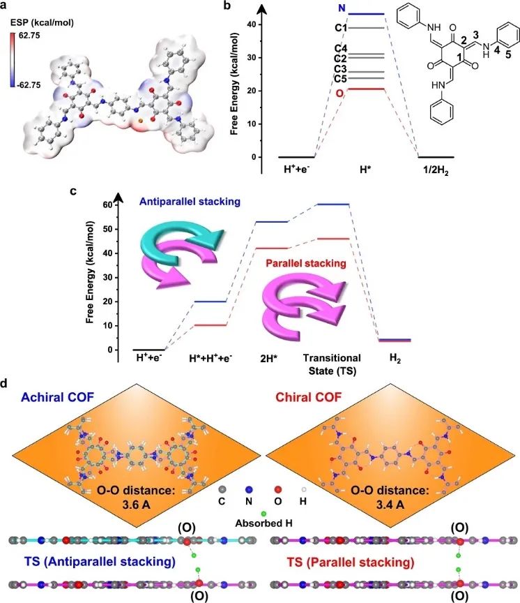 催化頂刊集錦：Nature Energy、Nature Catalysis、Nat. Commun.、Angew等成果！