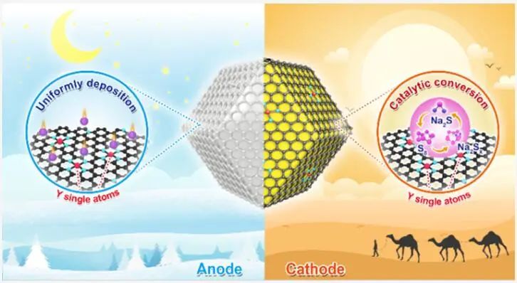 李亞棟/王定勝/溫珍海，最新JACS！